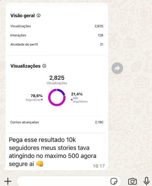 Prova social - Aumento de visualizações de 500 para 2.825 views